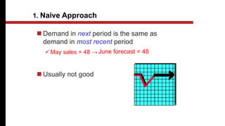 1. Naive Approach
 Demand in next period is the same as
demand in most recent period
May sales = 48 →
 Usually not good
June forecast = 48
 