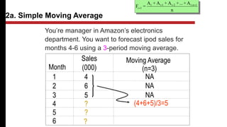 2a. Simple Moving Average
Month
Sales
(000)
Moving Average
(n=3)
1 4 NA
2 6 NA
3 5 NA
4 ?
5 ?
(4+6+5)/3=5
6 ?
n
A
+
...
+
A
+
A
+
A
=
F 1
n
-
t
2
-
t
1
-
t
t
1
t


You’re manager in Amazon’s electronics
department. You want to forecast ipod sales for
months 4-6 using a 3-period moving average.
 