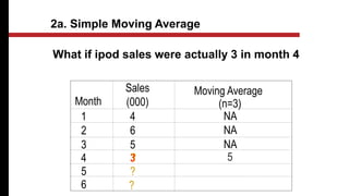 What if ipod sales were actually 3 in month 4
Month
Sales
(000)
Moving Average
(n=3)
1 4 NA
2 6 NA
3 5 NA
4 3
5 ?
5
6 ?
2a. Simple Moving Average
?
 