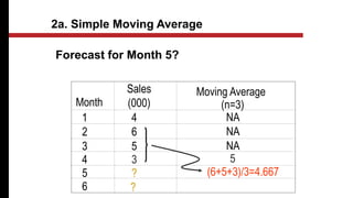 Forecast for Month 5?
Month
Sales
(000)
Moving Average
(n=3)
1 4 NA
2 6 NA
3 5 NA
4 3
5 ?
5
6 ?
(6+5+3)/3=4.667
2a. Simple Moving Average
 