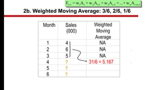 2b. Weighted Moving Average: 3/6, 2/6, 1/6
Month Weighted
Moving
Average
1 4 NA
2 6 NA
3 5 NA
4 31/6 = 5.167
5
6 ?
?
?
1
n
-
t
n
2
-
t
3
1
-
t
2
t
1
1
t A
w
+
...
+
A
w
+
A
w
+
A
w
=
F 

Sales
(000)
 