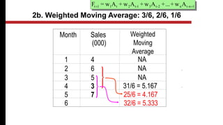 2b. Weighted Moving Average: 3/6, 2/6, 1/6
Month Sales
(000)
Weighted
Moving
Average
1 4 NA
2 6 NA
3 5 NA
4 3 31/6 = 5.167
5 7
6
25/6 = 4.167
32/6 = 5.333
1
n
-
t
n
2
-
t
3
1
-
t
2
t
1
1
t A
w
+
...
+
A
w
+
A
w
+
A
w
=
F 

 