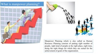 What is manpower planning?
Manpower Planning which is also called as Human
Resource Planning consists of putting right number of
people, right kind of people at the right place, right time,
doing the right things for which they are suited for the
achievement of goals of the organization.
 