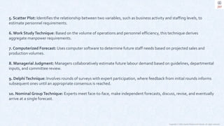 Copyright © 2023 Jayanti Rajdevendra Pande. All rights reserved.
5. Scatter Plot: Identifies the relationship between two variables, such as business activity and staffing levels, to
estimate personnel requirements.
6.Work StudyTechnique: Based on the volume of operations and personnel efficiency, this technique derives
aggregate manpower requirements.
7. Computerized Forecast: Uses computer software to determine future staff needs based on projected sales and
production volumes.
8. Managerial Judgment: Managers collaboratively estimate future labour demand based on guidelines, departmental
inputs, and committee review.
9. DelphiTechnique: Involves rounds of surveys with expert participation, where feedback from initial rounds informs
subsequent ones until an appropriate consensus is reached.
10. Nominal GroupTechnique: Experts meet face-to-face, make independent forecasts, discuss, revise, and eventually
arrive at a single forecast.
 