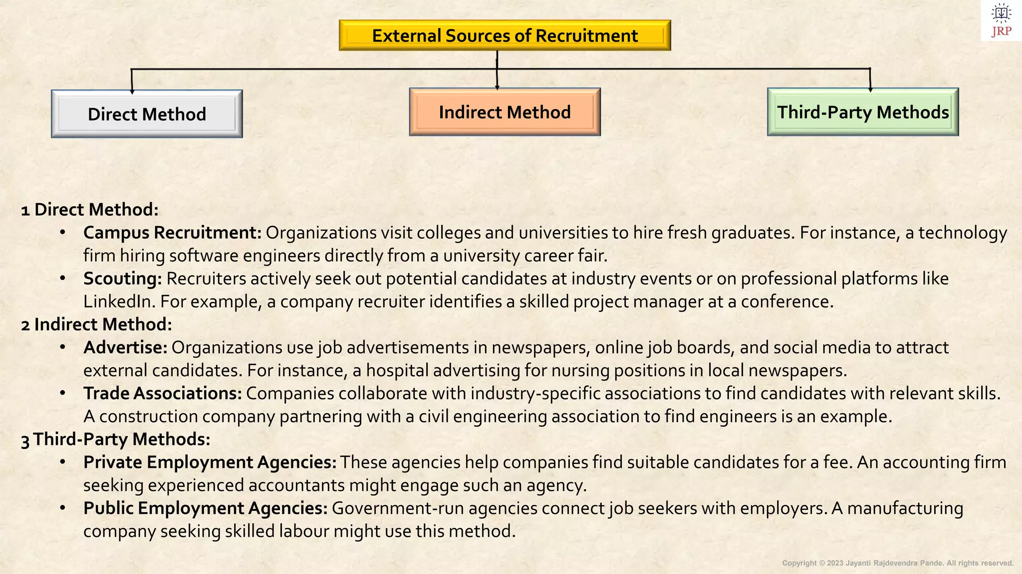 Copyright © 2023 Jayanti Rajdevendra Pande. All rights reserved.
1 Direct Method:
• Campus Recruitment: Organizations visit colleges and universities to hire fresh graduates. For instance, a technology
firm hiring software engineers directly from a university career fair.
• Scouting: Recruiters actively seek out potential candidates at industry events or on professional platforms like
LinkedIn. For example, a company recruiter identifies a skilled project manager at a conference.
2 Indirect Method:
• Advertise: Organizations use job advertisements in newspapers, online job boards, and social media to attract
external candidates. For instance, a hospital advertising for nursing positions in local newspapers.
• Trade Associations: Companies collaborate with industry-specific associations to find candidates with relevant skills.
A construction company partnering with a civil engineering association to find engineers is an example.
3Third-Party Methods:
• Private Employment Agencies:These agencies help companies find suitable candidates for a fee. An accounting firm
seeking experienced accountants might engage such an agency.
• Public Employment Agencies: Government-run agencies connect job seekers with employers.A manufacturing
company seeking skilled labour might use this method.
External Sources of Recruitment
Direct Method Indirect Method Third-Party Methods
 
