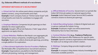 Copyright © 2023 Jayanti Rajdevendra Pande. All rights reserved.
Q3. Elaborate different methods of e-recruitment.
DIFFERENT METHODS OF E-RECRUITMENT
1.Virtual Job Fair: An online event where companies and job
seekers connect, using virtual booths and chats.
Example: A tech company hosts an "Online Career Expo" with
virtual booths and chats for candidates to engage with
recruiters.
2. Employer Website: Companies list job openings on their
websites for direct applications.
Example: Google's official site features a "Jobs" page where
applicants can apply directly.
3. CareerWebsites: Platforms like Naukri.com aggregate job
listings from various companies, simplifying job searches.
Example: Naukri.com collects diverse job openings, providing
a single platform for exploration.
4. E-Recruitment Application Service Providers: Platforms
likeWorkable offer comprehensive e-recruitment solutions.
Example: Organizations use platforms likeWorkable for
efficient job posting, tracking, and management.
5. Official Website of Country: Government-run portals like
India's NCS link job seekers to national opportunities.
Example: India's National Career Service (NCS) website
connects citizens to diverse job openings.
6. Hybrid Recruiting System: A blend of digital tools and
in-person methods for holistic hiring.
Example: Employers might use online assessments
followed by face-to-face interviews.
7. Contract Workers Site (e.g., Freelance Platforms):
Platforms like Upwork offer freelancers for specific tasks.
Example: Upwork connects organizations with freelancers
for tasks such as design and content creation.
8. Weblogs: Company blogs provide insights and job
openings.
Example: A company's blog shares industry knowledge and
showcases available positions.
 