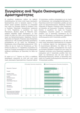 Συγκρίσεις ανά Τομέα Οικονομικής
Δραστηριότητας
Οι εργοδότες προβλέπουν αύξηση του αριθμού
απασχολουμένων και στους εννέα τομείς οικονομικής
δραστηριότητας κατά το προσεχές τρίμηνο. Η ισχυ-
ρότερη αγορά εργασίας αναμένεται να καταγραφεί
στον τομέα του Εμπορίου (Λιανική & Χονδρική), όπου
οι Συνολικές Προοπτικές Απασχόλησης ανέρχονται
σε +21%. Παράλληλα, οι εργοδότες του τομέα
Ηλεκτρισμού, Φυσικού Αερίου & Ύδρευσης κατα-
γράφουν αισιόδοξα σχέδια προσλήψεων, με Προ-
οπτικές της τάξης του +20%, ενώ οι Προοπτικές για τον
τομέα των Χρηματοοικονομικών, Ασφαλειών, Ακίνητης
Περιουσίας και Παροχής Υπηρεσιών προς Επιχειρήσεις
ανέρχονται σε +19%. Ευνοϊκές προοπτικές προσλήψεων
καταγράφονται για τον τομέα των Μεταφορών &
Επικοινωνιών, όπου οι Προοπτικές ανέρχονται σε +18%,
καθώς και για τον τομέα των Κατασκευών, με Προ-
οπτικές της τάξης του +17. Παράλληλα, οι εργοδότες του
τομέα της Γεωργίας καταγράφουν τις πιο επιφυλακτικές
προθέσεις προσλήψεων, με Προοπτικές της τάξης του
+5%.
Σε σχέση με το Γ’ Τρίμηνο του 2018, οι προθέσεις
προσλήψεων ενισχύονται σε επτά από τους εννέα
τομείς οικονομικής δραστηριότητας. Σημαντική αύξηση
10 ποσοστιαίων μονάδων καταγράφεται για τον τομέα
των Κατασκευών, ενώ καταγράφονται βελτιώσεις των
Προοπτικών κατά 6 και 5 ποσοστιαίες μονάδες για τους
τομείς των Χρηματοοικονομικών, Ασφαλειών, Ακίνητης
Περιουσίας & Παροχής Υπηρεσιών προς Επιχειρήσεις,
και Δημοσίου και Κοινωνικών Υπηρεσιών, αντίστοιχα.
Ωστόσο, οι εργοδότες του τομέα της Γεωργίας
καταγράφουν σημαντική μείωση 17 ποσοστιαίων
μονάδων, ενώ οι προοπτικές προσλήψεων για τον
τομέα των Μεταφορών και Επικοινωνιών εμφανίζονται
αποδυναμωμένες κατά 2 ποσοστιαίες μονάδες.
Τα σχέδια προσλήψεων ενισχύονται σε έξι από τους
εννέα τομείς οικονομικής δραστηριότητας σε σύγκριση
με το αντίστοιχο τρίμηνο του προηγούμενου έτους.
Οι σημαντικότερες βελτιώσεις, της τάξης των 13 και
11 ποσοστιαίων μονάδων, καταγράφονται στον τομέα
του Εμπορίου (Χονδρική & Λιανική) και στον τομέα του
Τουρισμού, αντίστοιχα, ενώ οι Προοπτικές εμφανίζονται
ενισχυμένες κατά 4 ποσοστιαίες μονάδες τόσο στον
τομέα των Κατασκευών όσο και στον τομέα της
Βιομηχανίας/Παραγωγής. Ωστόσο, οι Προοπτικές στον
τομέα της Γεωργίας αποδυναμώνονται σημαντικά, κατά
16 ποσοστιαίες μονάδες.
4	 ManpowerGroup - Έρευνα για τις Προοπτικές Απασχόλησης
-25 -20 -15 -10 -5 5 15 250 10 20
21
17
16
6
5
12
14
18
19
17
18
20
16
18
-22
16
18
17
Χρηματοοικονομικά, Ασφάλειες,
Ακίνητη Περιουσία και Παροχή
Υπηρεσιών προς Επιχειρήσεις
Τουρισμός
Μεταφορές
& Επικοινωνίες
Βιομηχανία / Παραγωγή
Κατασκευές
Ηλεκτρισμός,
Φυσικό Αέριο & Ύδρευση
Δημόσιος Τομέας
& Κοινωνικές Υπηρεσίες
Εμπόριο
(Χονδρική& Λιανική)
Γεωργία
Συνολικές Προοπτικές Απασχόλησης	 Εποχικά Προσαρμοσμένες Προοπτικές Απασχόλησης
 