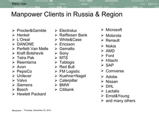 Manpower Clients in Russia & Region Procter & Gamble   Henkel L ’ Oreal DANONE   Perfetti Van Melle Kraft Bolshevik Tetra Pak Reemtsma Avon PepsiCo Unilever Volvo Siemens Bosch Hewlett Packard Electrolux Raiffeisen Bank White&Case  Ericsson Gemalto Sony MTS Tablogix Red Bull FM Logistic Kuehne+Nagel Caterpillar BMW   Citibank Microsoft Motorola Renault Nokia AMD Ford Hitachi SAP Comverse Adobe Nissan DHL Lactalis Ernst&Young and many others 