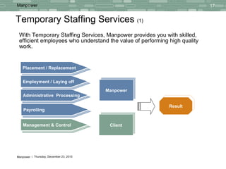 Temporary Staffing Services  (1) With Temporary Staffing Services, Manpower provides you with  skilled, efficient employees who understand the value of performing high quality work. Placement / Replacement Employment / Laying off Administrative  Processing Payrolling Management & Control Result Client Manpower 