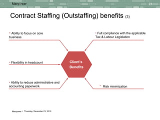 Contract Staffing (Outstaffing)  benefits  (3) Client’s  Benefits Flexibility in headcount Ability to reduce administrative and accounting paperwork Ability to focus on core business Full compliance with the applicable  Tax & Labour Legislation Risk minimization 