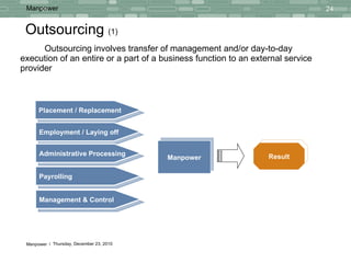Outsourcing  (1) Outsourcing involves transfer of management and/or day-to-day execution of an entire  or a part of a  business function to an external service provider Placement / Replacement Employment / Laying off Administrative Processing Payrolling Management & Control Result Manpower 