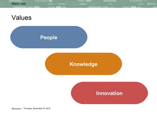 Values People Knowledge Innovation 