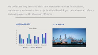 Manpower Supply company Qatar.pptx