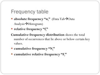 Frequency table
 absolute frequency “ni” (Data TabData
AnalysisHistogram)
 relative frequency “fi”
Cumulative frequency distribution shows the total
number of occurrences that lie above or below certain key
values.
 cumulative frequency “Ni”
 cumulative relative frequency “Fi”
 