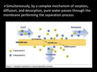 Membrane filtration technology in food engg. | PPT