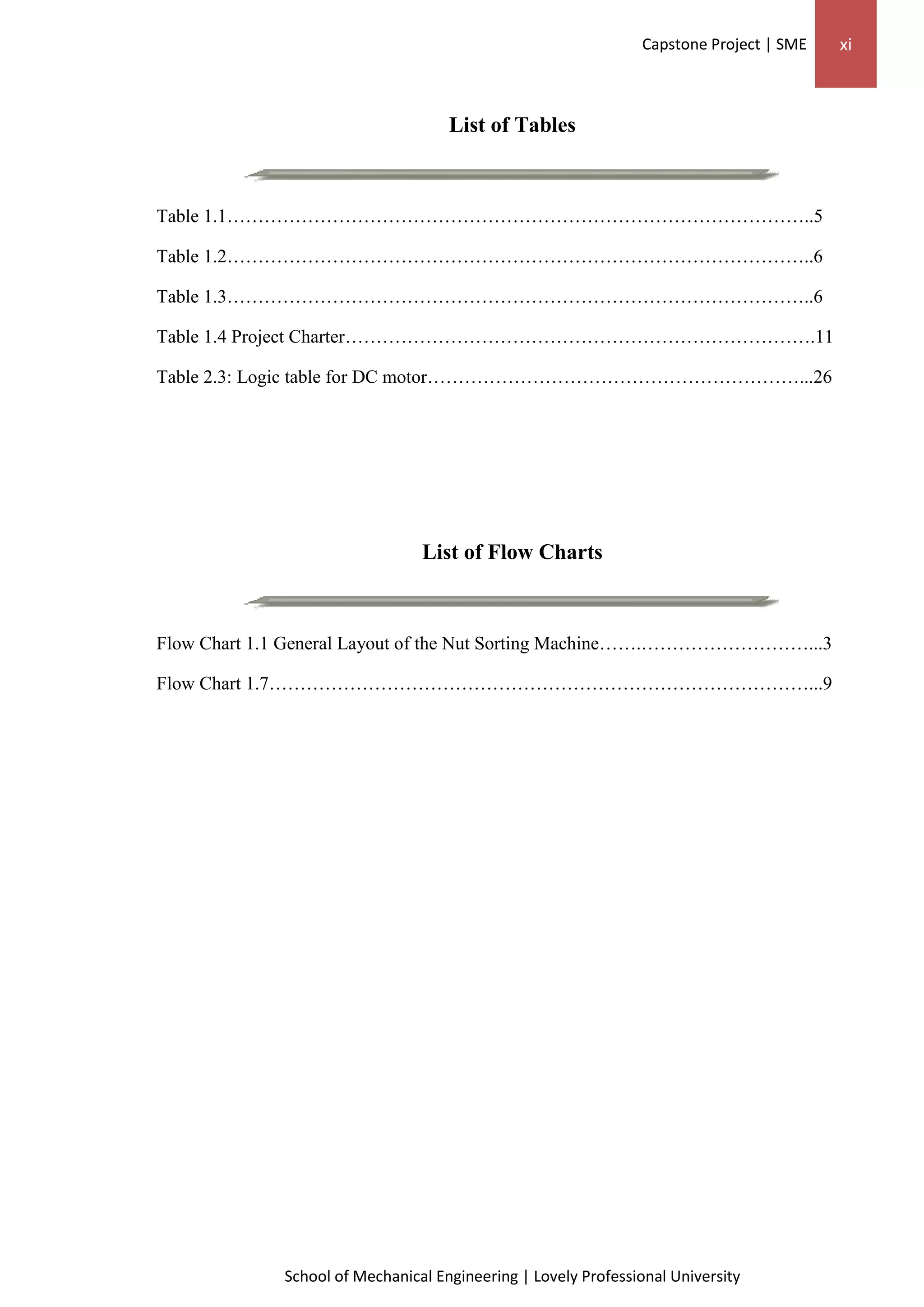 Capstone Project | SME xi
School of Mechanical Engineering | Lovely Professional University
List of Tables
Table 1.1…………………………………………………………………………………..5
Table 1.2…………………………………………………………………………………..6
Table 1.3…………………………………………………………………………………..6
Table 1.4 Project Charter………………………………………………………………….11
Table 2.3: Logic table for DC motor……………………………………………………...26
List of Flow Charts
Flow Chart 1.1 General Layout of the Nut Sorting Machine…….………………………...3
Flow Chart 1.7……………………………………………………………………………...9
 