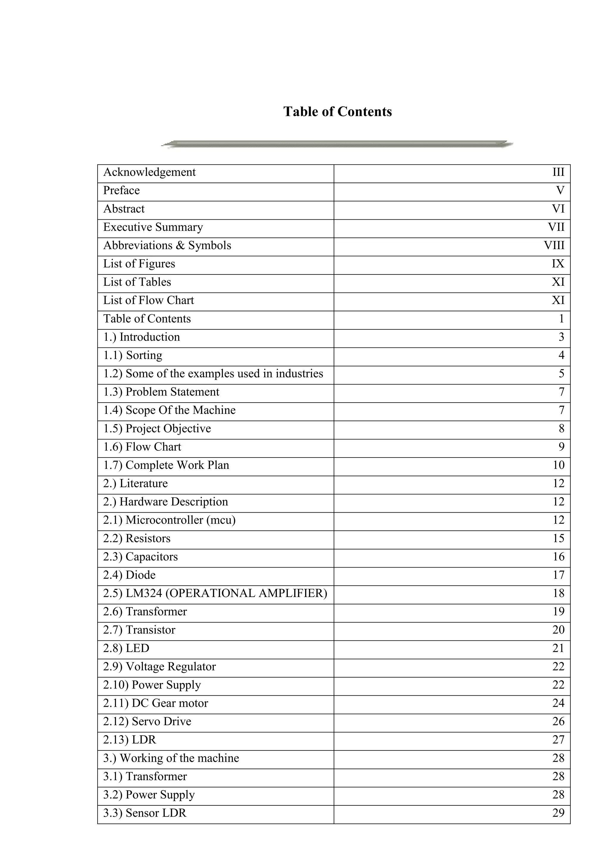 Table of Contents
Acknowledgement III
Preface V
Abstract VI
Executive Summary VII
Abbreviations & Symbols VIII
List of Figures IX
List of Tables XI
List of Flow Chart XI
Table of Contents 1
1.) Introduction 3
1.1) Sorting 4
1.2) Some of the examples used in industries 5
1.3) Problem Statement 7
1.4) Scope Of the Machine 7
1.5) Project Objective 8
1.6) Flow Chart 9
1.7) Complete Work Plan 10
2.) Literature 12
2.) Hardware Description 12
2.1) Microcontroller (mcu) 12
2.2) Resistors 15
2.3) Capacitors 16
2.4) Diode 17
2.5) LM324 (OPERATIONAL AMPLIFIER) 18
2.6) Transformer 19
2.7) Transistor 20
2.8) LED 21
2.9) Voltage Regulator 22
2.10) Power Supply 22
2.11) DC Gear motor 24
2.12) Servo Drive 26
2.13) LDR 27
3.) Working of the machine 28
3.1) Transformer 28
3.2) Power Supply 28
3.3) Sensor LDR 29
 