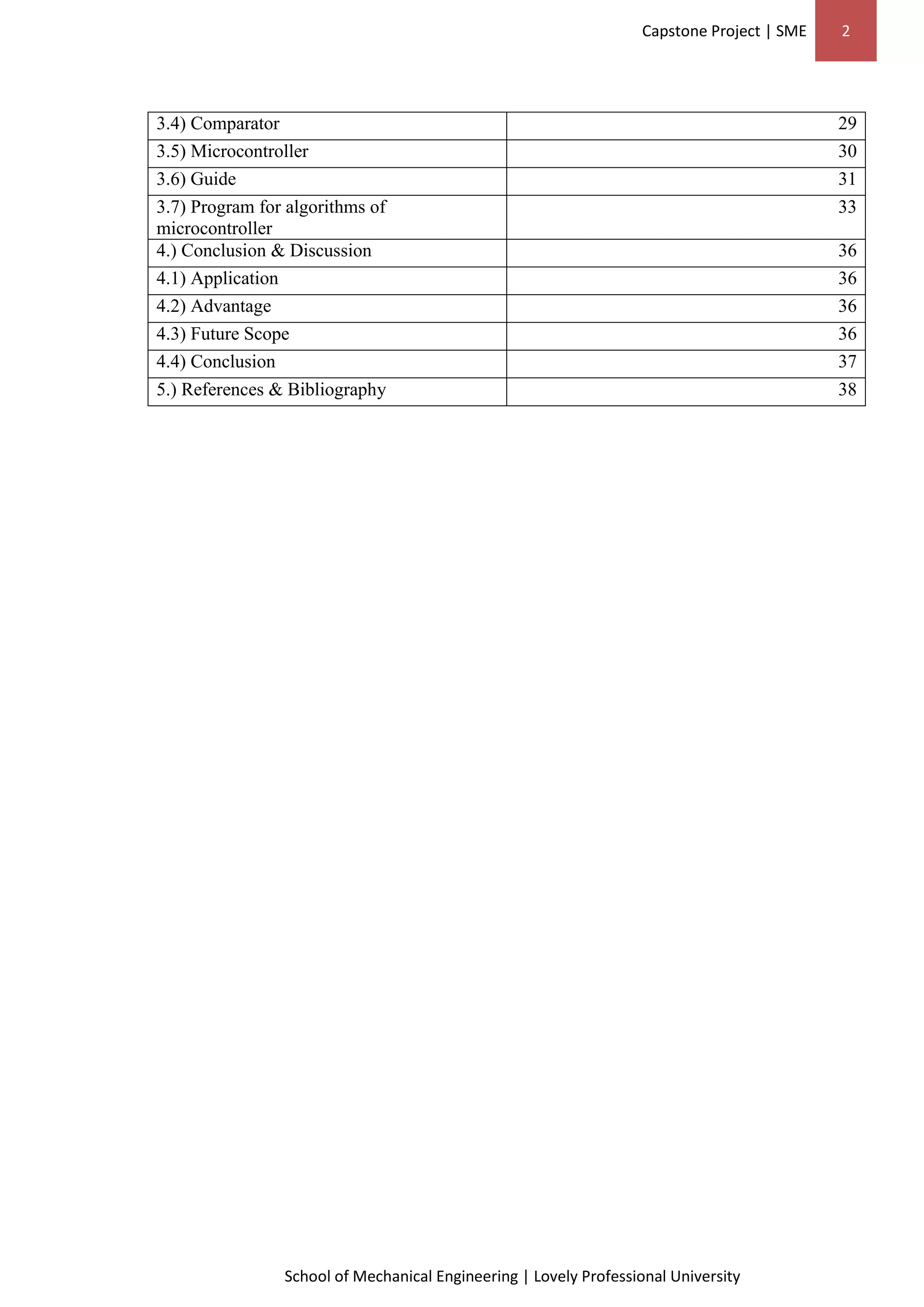 Capstone Project | SME 2
School of Mechanical Engineering | Lovely Professional University
3.4) Comparator 29
3.5) Microcontroller 30
3.6) Guide 31
3.7) Program for algorithms of
microcontroller
33
4.) Conclusion & Discussion 36
4.1) Application 36
4.2) Advantage 36
4.3) Future Scope 36
4.4) Conclusion 37
5.) References & Bibliography 38
 