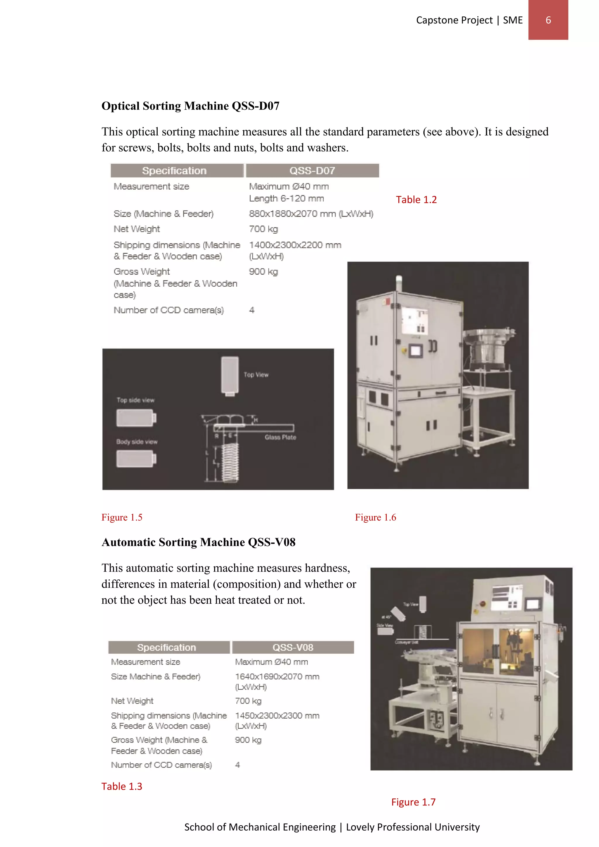 Capstone Project | SME 6
School of Mechanical Engineering | Lovely Professional University
Optical Sorting Machine QSS-D07
This optical sorting machine measures all the standard parameters (see above). It is designed
for screws, bolts, bolts and nuts, bolts and washers.
Table 1.2
Figure 1.5 Figure 1.6
Automatic Sorting Machine QSS-V08
This automatic sorting machine measures hardness,
differences in material (composition) and whether or
not the object has been heat treated or not.
Table 1.3
Figure 1.7
 