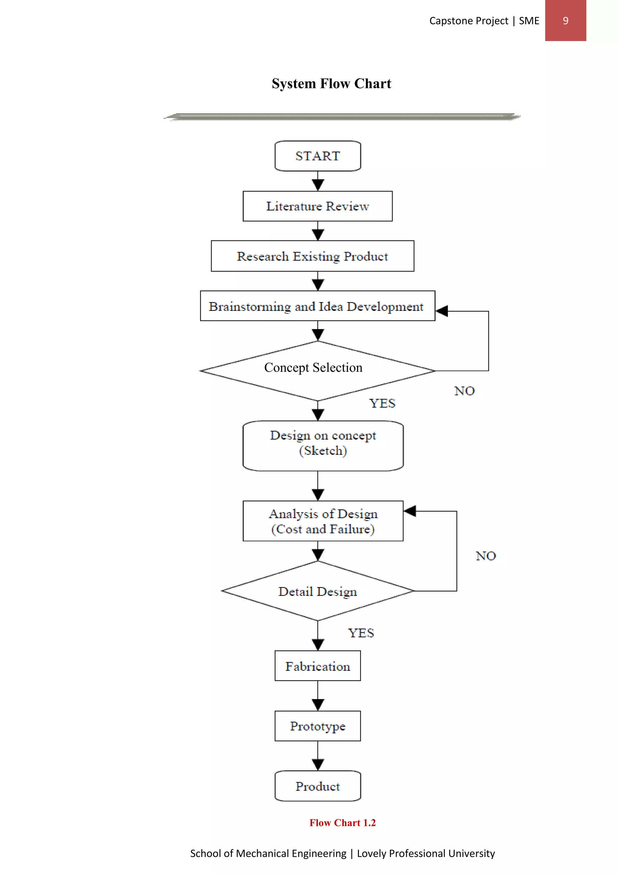 Capstone Project | SME 9
School of Mechanical Engineering | Lovely Professional University
System Flow Chart
Flow Chart 1.2
Concept Selection
 
