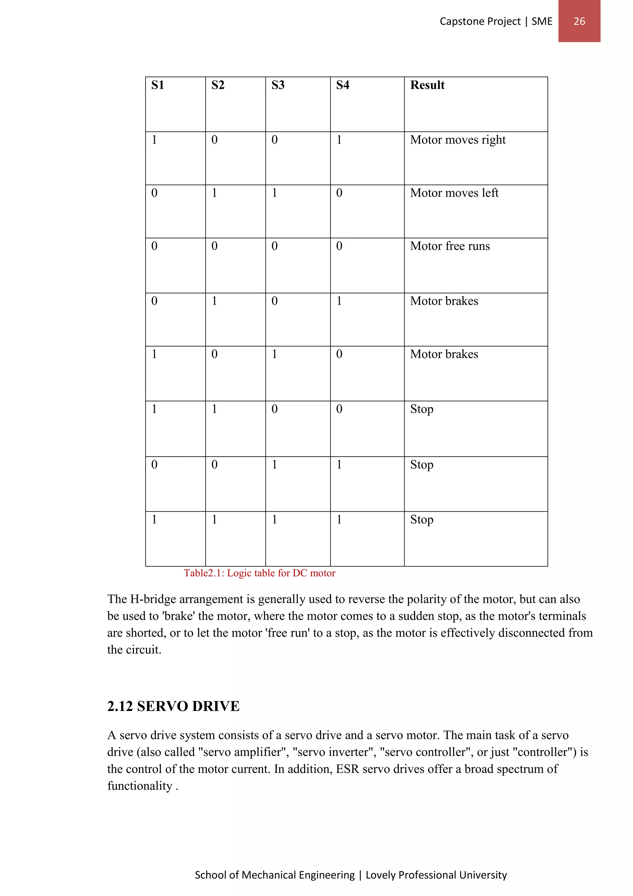 Capstone Project | SME 26
School of Mechanical Engineering | Lovely Professional University
S1 S2 S3 S4 Result
1 0 0 1 Motor moves right
0 1 1 0 Motor moves left
0 0 0 0 Motor free runs
0 1 0 1 Motor brakes
1 0 1 0 Motor brakes
1 1 0 0 Stop
0 0 1 1 Stop
1 1 1 1 Stop
Table2.1: Logic table for DC motor
The H-bridge arrangement is generally used to reverse the polarity of the motor, but can also
be used to 'brake' the motor, where the motor comes to a sudden stop, as the motor's terminals
are shorted, or to let the motor 'free run' to a stop, as the motor is effectively disconnected from
the circuit.
2.12 SERVO DRIVE
A servo drive system consists of a servo drive and a servo motor. The main task of a servo
drive (also called "servo amplifier", "servo inverter", "servo controller", or just "controller") is
the control of the motor current. In addition, ESR servo drives offer a broad spectrum of
functionality .
 
