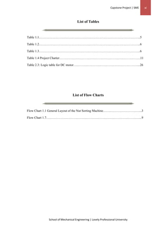 Engineering Project Table Mechanical Engineering project | PDF