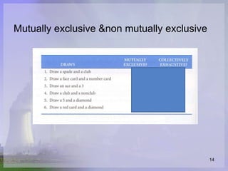 Mutually exclusive &non mutually exclusive




                                             14
 