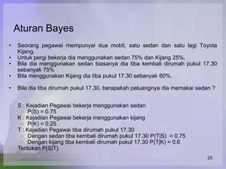 Aturan Bayes
•   Seorang pegawai mempunyai dua mobil, satu sedan dan satu lagi Toyota
    Kijang.
•   Untuk pergi bekerja dia menggunakan sedan 75% dan Kijang 25%.
•   Bila dia menggunakan sedan biasanya dia tiba kembali dirumah pukul 17.30
    sebanyak 75%
•   Bila menggunakan Kijang dia tiba pukul 17.30 sebanyak 60%.

•   Bila dia tiba dirumah pukul 17.30, berapakah peluangnya dia memakai sedan ?


   S : Kejadian Pegawai bekerja menggunakan sedan
      P(S) = 0.75
   K : Kejadian Pegawai bekerja menggunakan kijang
      P(K) = 0.25
   T : Kejadian Pegawai tiba dirumah pukul 17.30
      Dengan sedan tiba kembali dirumah pukul 17.30 P(T|S) = 0.75
      Dengan kijang tiba kembali dirumah pukul 17.30 P(T|K) = 0.6
   Tentukan P(S|T)
                                                                            25
 