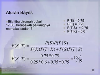 Aturan Bayes
Bilatiba dirumah pukul                  P(S) = 0.75
17.30, berapakah peluangnya              P(K) = 0.25
memakai sedan ?                          P(T|S) = 0.75
                                         P(T|K) = 0.6


                          P ( S ) P (T | S )
   P(S | T )
               P ( K ) P (T | K ) P ( S ) P (T | S )
                       0.75 * 0.75           15
   P(S | T )
               0.25 * 0.6 0.75 * 0.75            19
                                                          26
 