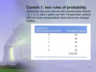 Contoh 1: two rules of probability.
Kebutuhan cat pada sebuah toko berada pada kisaran
: 0, 1, 2, 3, aatu 4 gallon per hari. Pengamatan selama
200 hari kerja menghasilkan data kebutuhan sebagai
berikut :




                                                     5
 