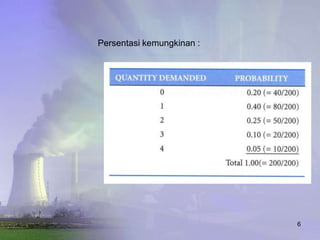 Persentasi kemungkinan :




                           6
 