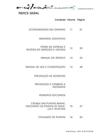 ENGENHARIA
MANUAL DO EDIFÍCIO
ÍNDICE GERAL
Conteúdo Volume Página
ECONOMIZANDO SEU DINHEIRO 11 01
MEMORIAL DESCRITIVO
TERMO DE ENTREGA E
ROTEIRO DE INSPEÇÃO E VISTORIA
12 20
MANUAL DO SÍNDICO 13 23
MANUAL DE USO E CONSERVAÇÃO 14 48
PREVENÇÃO DE ACIDENTES
PREVENÇÃO E COMBATE A
INCÊNDIOS
PRIMEIROS SOCORROS
CROQUI DAS PLANTAS BAIXAS,
INDICANDO OS PONTOS DE ÁGUA,
LUZ E TELEFONE
15 47
CONJUNTO DE PLANTAS 16 53
 
