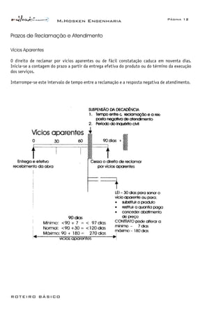McHosken Engenharia Página 12
ROTEIRO BÁSICO
Prazos de Reclamação e Atendimento
Vícios Aparentes
O direito de reclamar por vícios aparentes ou de fácil constatação caduca em noventa dias.
Inicia-se a contagem do prazo a partir da entrega efetiva do produto ou do término da execução
dos serviços.
Interrompe-se este intervalo de tempo entre a reclamação e a resposta negativa de atendimento.
 