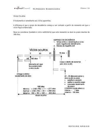 McHosken Engenharia Página 13
ROTEIRO BÁSICO
Vícios Ocultos
O tratamento é semelhante aos vícios aparentes.
A diferença é que o prazo de decadência começa a ser contado a partir do momento em que o
vício fique evidenciado.
Deve-se considerar (também é vício redibitório) que este momento se dará no prazo máximo de
180 dias.
 