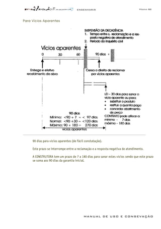 ENGENHARIA Página 50
MANUAL DE USO E CONSEVAÇÃO
Para Vícios Aparentes
90 dias para vícios aparentes (de fácil constatação).
Este prazo se interrompe entre a reclamação e a resposta negativa de atendimento.
A CONSTRUTORA tem um prazo de 7 a 180 dias para sanar estes vícios sendo que este prazo
se soma aos 90 dias da garantia inicial.
 