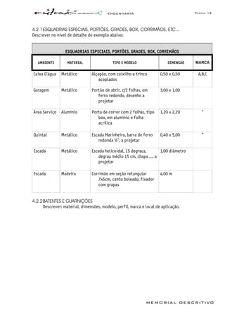 ENGENHARIA Página 15
MEMORIAL DESCRITIVO
4.2.1ESQUADRIAS ESPECIAIS, PORTÕES, GRADES, BOX, CORRIMÃOS, ETC...
Descrever no nível de detalhe do exemplo abaixo:
ESQUADRIAS ESPECIAIS, PORTÕES, GRADES, BOX, CORRIMÃOS
AMBIENTE MATERIAL TIPO E MODELO DIMENSÃO MARCA
Caixa D’água Metálico Alçapão, com caixilho e trinco
acoplados
0,50 x 0,50 A,B,C
Garagem Metálico Portão de abrir, c/2 folhas, em
ferro redondo, desenho a
projetar
3,00 x 1,00
Área Serviço Alumínio Porta de correr com 2 folhas, tipo
box, em alumínio e folha
acrílica
1,20 x 2,20 “
Quintal Metálico Escada Marinheiro, barra de ferro
redonda ½”, a projetar
0,40 x 5,00 ”
Escada Metálico Escada helicoidal, 15 degraus,
degrau médio 15 cm, chapa ..., a
projetar
1,00 diâmetro
Escada Madeira Corrimão em seção retangular
7x5cm, canto boleado, fixador
com grapas
4,00 m
4.2.2BATENTES E GUARNIÇÕES
Descrever: material, dimensões, modelo, perfil, marca e local de aplicação.
 
