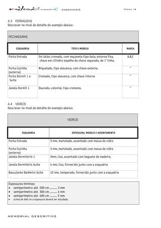 ENGENHARIA Página 16
MEMORIAL DESCRITIVO
4.3 FERRAGENS
Descrever no nível de detalhe do exemplo abaixo:
FECHADURAS
ESQUADRIA TIPO E MODELO MARCA
Porta Entrada Em latão cromado, com maçaneta tipo bola, externa fixa,
chave em cilindro espelho de chave separado, de 1
a
linha.
A,B,C
Porta Cozinha
(externa)
Niquelado, tipo alavanca, com chave externa. “
Porta Dormit 1 e
Suíte
Cromado, tipo alavanca, com chave interna “
Janela Dormit 1 Dourado, colonial, tipo cremona. “
4.4 VIDROS
Descrever no nível de detalhe do exemplo abaixo:
VIDROS
ESQUADRIA ESPESSURA, MODELO E ASSENTAMENTO
Porta Entrada 3 mm, martelado, assentado com massa de vidro
Porta Cozinha
(externa)
3 mm, martelado, assentado com massa de vidro
Janela Dormitório 1 3mm, liso, assentado com baguete de madeira.
Janela Dormitório Suíte 4 mm, liso, fornecido junto com a esquadria
Basculante Banheiro Suíte 10 mm, temperado, fornecido junto com a esquadria
Espessuras mínimas:
• semiperímetro até 200 cm ......... 3 mm
• semiperímetro até 300 cm ......... 4 mm
• semiperímetro até 400 cm ......... 5 mm
• acima de 400 cm a espessura deverá ser estudada.
 