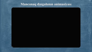 Mancanaq dəzgahının animasiyası
 
