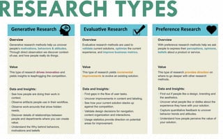 Overview
Generative research methods help us uncover
peoples motivations, behaviors & attitudes,
Through direct observation we discover context-
of-use, and how people really do things.
Value
This type of research drives innovation and
yields insights to leapfrogging the competition.
Genera&ve	
 ?Research	
 ?
	
 ?
Evalua&ve	
 ?Research	
 ?
	
 ?
Preference	
 ?Research	
 ?
	
 ?
Data and Insights:
??See how people are doing their work in
context.
??Observe artifacts people use in their workflow.
??Observe work-arounds that show hidden
needs.
??Discover details of relationships between
people and departments where you can create
value.
??Understand the Why behind behaviors,
motivations and beliefs
Overview
Evaluative research methods are used to
validate current solutions, optimize the current
experience, and improve business metrics.
Value
This type of research yields incremental
improvements to evolve an existing solution.
Data and Insights:
??Find gaps in the flow of user tasks.
??Uncover improvements in content and labeling.
??See how your current solution stacks up
against the competition.
??Validate design decisions for navigation,
content organization and interactions.
??Usage statistics provide direction on potential
areas for improvement.
Overview
With preference research methods help we ask
people to express their perceptions, opinions,
beliefs about a product or service.
Value
This type of research provides direction on
where to go deeper with other research
methods.
Data and Insights:
??Find out if people like a design, branding and
the aesthetics.
??Uncover what people like or dislike about the
experience they have with your solution.
??Capture quantitative feedback to uncover
behavior trends and attitudes.
??Understand how people perceive the value of
your solution.
RESEARCH TYPES
 