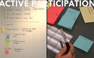 Active participation
The interview
ACTIVE PARTICIPATION
 