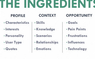 THE INGREDIENTS
??Characteristics
??Interests
??Personality
??User Type
??Quotes
??Skills
??Knowledge
??Scenarios
??Relationships
??Emotions
??Goals
??Pain Points
??Frustrations
??Influences
??Technology
PROFILE CONTEXT OPPORTUNITY
 