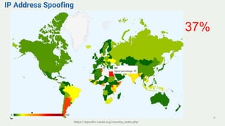 IP Address Spoofing
21
https://spoofer.caida.org/country_stats.php
37%
 