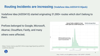 Routing Incidents are increasing (Vodafone Idea AS55410 Hijack)
4
Vodafone Idea (AS55410) started originating 31,000+ routes which don’t belong to
them.
Prefixes belonged to Google, Microsoft,
Akamai, Cloudflare, Fastly, and many
others were affected.
https://twitter.com/DougMadory/status/1383138595112955909
https://www.manrs.org/2021/04/a-major-bgp-hijack-by-as55410-
vodafone-idea-ltd/
 
