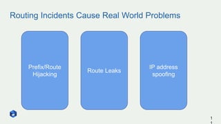 Routing Incidents Cause Real World Problems
1
Prefix/Route
Hijacking
Route Leaks
IP address
spoofing
 