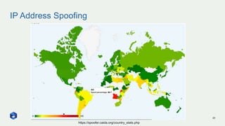 IP Address Spoofing
20
https://spoofer.caida.org/country_stats.php
 