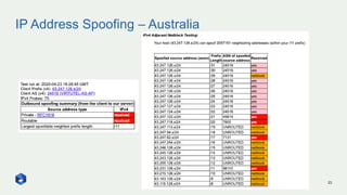 IP Address Spoofing – Australia
23
 