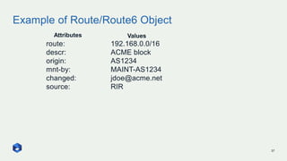 Example of Route/Route6 Object
37
route: 192.168.0.0/16
descr: ACME block
origin: AS1234
mnt-by: MAINT-AS1234
changed: jdo...