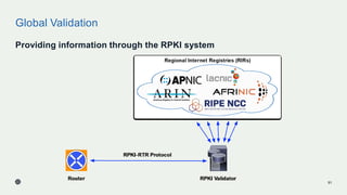 Global Validation
Providing information through the RPKI system
91
 