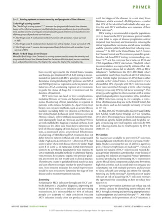 been recently approved in the United States, Canada,
and Europe, pre-treatment NS5A RAS testing is recom­
mended for patients with HCV genotype 1a infection89
.
Resistance testing (including NS3 protease, and NS5A
and NS5B polymerase regions) is useful in patients who
failed on a DAA-containing regimen at re-treatment,
to guide the choice of drugs for ­
re-treatment and the
­
duration of treatment.
HCV infection can lead to liver complications,
including fibrosis, cirrhosis and hepatocellular carci­
noma. Monitoring of liver parameters is required in
patients with chronic hepatitis C. Apart from liver
biopsy, non-invasive methods, such as serum fibrosis
markers (including FibroTest (known as FibroSure in
the United States), Enhanced Liver Fibrosis score and
Fibrosis‑4 index) or liver stiffness measurement by tran­
sient elastography (such as Fibroscan and Shear Wave),
are well established to diagnose or exclude cirrhosis. Liver
biopsies are less often used these days to determine the
level of fibrosis (staging of liver disease). Non-invasive
tests, as ­
mentioned above, are preferred. Effectiveness
of achieving a SVR following DAA treatment does not
differ between patients without and with compensated
Child–Pugh score A cirrhosis (BOX 1). However, SVR rates
seem to drop when liver disease moves to Child–Pugh
score B or score C. In particular, portal hypertension
seems to be a predictive parameter for non-response to
DAA treatment. Reliable methods to determine hepatic
vein pressure, for example, hepatic vein pressure gradi­
ent, are invasive and not widely used in clinical practice.
Thrombocyte counts in peripheral blood may be an easy
and cost-effective surrogate marker for portal hyperten­
sion. Non-invasive measures for portal hypertension
would be most welcome to determine the stage of liver
disease and to ­
monitor treatment outcome.
Screening
Screening for HCV infection through anti-HCV anti­
body detection is crucial for diagnosis, improving the
health of those with active infection and preventing
transmission. It is estimated that 45–85% of infected
­
people are ­
unaware of their condition because
HCV infection usually does not produce symptoms
until late stages of the disease. A recent study from
Germany, which screened >20,000 patients, reported
that 65% of the identified individuals who were pos­
itive for anti‑HCV antibodies were unaware of their
HCV infection90
.
HCV testing is recommended in specific populations
(BOX 2), based on the HCV prevalence, proven benefits
of care (that is, signs of disease progression and/or
impaired liver function) and treatment in reducing the
risk of hepatocellular carcinoma and all-cause mortality,
and the potential public health benefit of reducing trans­
mission32,33
. In 2012 in the United States, the US Centers
for Disease Control and Prevention expanded its guide­
lines for risk-based HCV testing, recommending a one-
time HCV test for everyone born between 1945 and
1965, regardless of HCV risk factors. This birth cohort
recommendation was supported by evidence that risk-
based strategies alone fail to identify >50% of HCV
infections33
. Furthermore, the 1945–1965 birth cohort
accounts for nearly three-fourths of all HCV infections,
with a fivefold higher prevalence (3.25%) than in other
cohorts in the United States. A retrospective review
showed that 68% of people with HCV infection would
have been identified through a birth cohort testing
strategy versus only 27% by risk factor screening91
. This
strategy can be applied to other countries with a similar
epidemiological pattern (a generation with a prevalence
of HCV infection, owing to, for example, a preva­
lence of intravenous drug use in the United States), but
not to others, such as, for example, Germany (reviewed
in REF. 92).
In May 2016, the World Health Assembly adopted the
first ‘Global Health Sector Strategy on Viral Hepatitis,
2016–2021’. The strategy has a vision of eliminating viral
hepatitis as a public health problem, and the global tar­
gets are reducing new viral hepatitis infections by 90%
and reducing deaths due to viral hepatitis by 65% by
2030 (REF. 93).
Prevention
No vaccines are available to prevent HCV infection,
because IgGs are not effective for post-exposure prophy­
laxis. Studies assessing the use of antiviral agents as
post-exposure prophylaxis are lacking94,95
. Hence, to
reduce the burden of HCV infection and related dis­
ease, primary prevention activities that lower the risk of
acquiring this infection are required. Primary prevention
is aimed at reducing or eliminating HCV transmission
due to: blood, blood components and plasma derivatives;
high-risk activities, such as unsafe injection drug use and
unprotected sex with multiple partners; and exposure
to blood in health care settings and others (for example,
tattooing and body piercing)96
. Identification of people
who are at risk of acquiring HCV infection provides
the opportunity for counselling on how to reduce their
risk (BOX 3).
Secondary prevention activities can reduce the risk
of chronic disease by identifying people infected with
HCV through screening and providing appropriate med­
ical management and antiviral therapy97–99
. One of the
main problems in the prevention of HCV infections is
Box 1 | Scoring systems to assess severity and prognosis of liver disease
Child–Pugh scoring system
The Child–Pugh scoring system172,173
assesses the prognosis of chronic liver disease,
based on five clinical measures: total bilirubin level, serum albumin level, prothrombin
time, ascites severity and hepatic encephalopathy grade. Patients are classified in one
of three groups of predicted survival rates.
• Child–Pugh score A: well-preserved liver function with a median 2‑year survival
of 85%
• Child–Pugh score B: moderate liver dysfunction with a median 2‑year survival of 57%
• Child–Pugh score C: severe, decompensated liver dysfunction with a median 2‑year
survival of 35%
Model for End-Stage Liver Disease
Model for End-Stage Liver Disease is a scoring system used to assess the severity and
prognosis of chronic liver disease based on the serum bilirubin level, serum creatinine
level and prothrombin time. The higher the value, the higher the mortality risk.
PRIMER
NATURE REVIEWS | DISEASE PRIMERS VOLUME 3 | ARTICLE NUMBER 17006 | 9
©
2
0
1
7
M
a
c
m
i
l
l
a
n
P
u
b
l
i
s
h
e
r
s
L
i
m
i
t
e
d
,
p
a
r
t
o
f
S
p
r
i
n
g
e
r
N
a
t
u
r
e
.
A
l
l
r
i
g
h
t
s
r
e
s
e
r
v
e
d
.
 