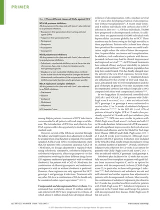 among dialysis patients, treatment of HCV infection is
recommended in all patients with end-stage renal dis­
ease. The introduction of IFN-free and ribavirin-free
DAA regimens offers the opportunity to treat this unmet
medical need.
However, several of the DAAs are excreted through
the kidney and might require dose adjustment or should
be avoided when renal function is impaired. The recently
updated AASLD and IDSA recommendations state
that, for patients with a creatinine clearance (CrCl) of
>30 ml/min, no dosage adjustment is required when
using sofosbuvir, simeprevir, sofosbuvir/­
ledipasvir,
sofosbuvir/velpatasvir, elbasvir/grazoprevir or the
combin­
ation involving the three different drug classes
(3D regimen; ombitasvir/paritaprevir/r with or without
dasabuvir). For patients with a CrCl of <30ml/min, the
combination of elbasvir/grazoprevir and ombitasvir/
paritaprevir/r with or without dasabuvir is preferred.
However, these regimens are only approved for HCV
genotype 1 and genotype 4 infections. Treatment with
any other DAAs or a combination of DAAs should only
be considered under expert supervision121
(BOX 5).
Compensated and decompensated liver cirrhosis. It is
estimated that, worldwide, almost 15 million individ­
uals infected with HCV have progressed to cirrhosis, of
which almost 1 million already have developed clinical
evidence of decompensation, with a median survival
of <5 years after developing evidence of decompensa­
tion without transplantation24
. A recent study estim­
ated 8 million individuals with cirrhosis due to HCV
infection in 2016 (REF. 15). Of these individuals, 750,000
have progressed to decompensated cirrhosis. In addi­
tion, there are approximately 410,000 individuals with
hep­
atocellular carcinoma globally due to HCV. These
­
numbers may be lower owing to the high mortality in
these populations. Patients with cirrhosis have always
been prioritized for treatment because successful eradi­
cation might reduce the risks of future decompensa­
tion, hepatocellular carcinoma and transplantation.
In addition, viral eradication in patients with decom­
pensated cirrhosis may lead to clinical improvement
and improved survival122,123
. As IFN-based treatments
have reduced efficacy and poor tolerability in patients
with advanced cirrhosis124
, this patient population has
long been undertreated. This has finally changed since
the advent of the new DAA regimens. Several treat­
ment options are available (TABLE 1). Treatment choices
are influenced by the severity of liver and renal dis­
eases, anticipated time to liver transplantation and the
goal of therapy. In general, SVR rates in patients with
decompensated cirrhosis are reduced (typically ≥10%)
­
compared with those with compensated cirrhosis122,123
.
In two large phase III randomized controlled trials
(SOLAR‑1 and SOLAR‑2), >200 patients with Child–
Pugh score B or score C (BOX 1) who are infected with
HCV genotype 1 or genotype 4 were randomized to
receive either 12 or 24 weeks of sofosbuvir/ledipasvir
plus ribavirin122,123,125
. In the SOLAR‑1 trial, 87% of
patients achieved a higher SVR at 12 weeks than pre­
viously reported at 24 weeks with just sofosbuvir plus
ribavirin123,126
. SVR rates were similar in patients with
Child–Pugh score B and score C cirrhosis and with 12
or 24 weeks duration. Achievement of a SVR was associ­
ated with significant improvement in the levels of serum
bilirubin and albumin, and in the Model for End-stage
Liver Disease (MELD) and Child–Pugh scores (BOX 1)
at 4 and 24 weeks post-treatment. Although more
patients with HCV genotype 4 infection were included
in the SOLAR‑2 trial, results remain inconclusive owing
to a limited number of patients123
. Overall, sofosbuvir/
ledipasvir plus ribavirin for 12 weeks is an option for
patients with Child–Pugh score B and score C (BOX 1)
who are infected with HCV genotype 1 and genotype 4.
Sofosbuvir plus daclatasvir for 12 weeks has success­
fully rescued liver transplant recipients with graft fail­
ure from recurrent hepatitis C and is an option for
patients with decompensated cirrhosis (Child–Pugh
score C), in particular, in those with genotype 3 infec­
tion127,128
. Both daclatasvir and sofosbuvir are safe and
well tolerated and neither requires dose adjustment in
patients with decompensated cirrhosis. Most recently,
the combination of sofosbuvir/velpatasvir plus ribavirin
for 12 weeks has provided excellent results for patients
with Child–Pugh score B111
. Sofosbuvir/velpatasvir is
approved in the United States and Europe for patients
with decompensated liver disease, Child–Pugh score B
but not score C.
Box 4 | Three different classes of DAAs against HCV
NS3/4A protease inhibitors
All drug names in this class end with ‘previr’; also referred
to as protease inhibitors.
• Boceprevir: first-generation direct-acting antiviral
agent (DAA)
• Telaprevir: first-generation DAA
• Paritaprevir
• Simeprevir
• Asunaprevir
• Grazoprevir
NS5B polymerase inhibitors
All drug names in this class end with ‘buvir’; also referred
to as polymerase inhibitors.
• Sofosbuvir: a nucleotide inhibitor, acts at the active site
of enzymes, has a role in chain termination and is
non-genotype specific
• Dasabuvir: a non-nucleotide inhibitor, does not bind
to the active site of the enzyme but changes the three-
dimensional conformation of the enzyme and therefore
inhibits enzymatic function, and is genotype specific
NS5A replication complex inhibitors
All drug names in this class end with ‘asvir’; also referred
to as NS5A inhibitors.
• Daclatasvir
• Elbasvir
• Ledipasvir
• Ombitasvir
• Velpatasvir
HCV, hepatitis C virus.
PRIMER
12 | ARTICLE NUMBER 17006 | VOLUME 3 www.nature.com/nrdp
©
2
0
1
7
M
a
c
m
i
l
l
a
n
P
u
b
l
i
s
h
e
r
s
L
i
m
i
t
e
d
,
p
a
r
t
o
f
S
p
r
i
n
g
e
r
N
a
t
u
r
e
.
A
l
l
r
i
g
h
t
s
r
e
s
e
r
v
e
d
.
 